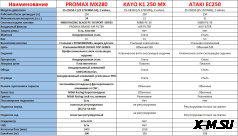 Мотоцикл MOTOLAND (МОТОЛЕНД) Кросс TT250 (172FMM) с ПТС